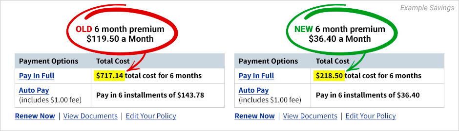 Auto Insurance Savings - Before And After